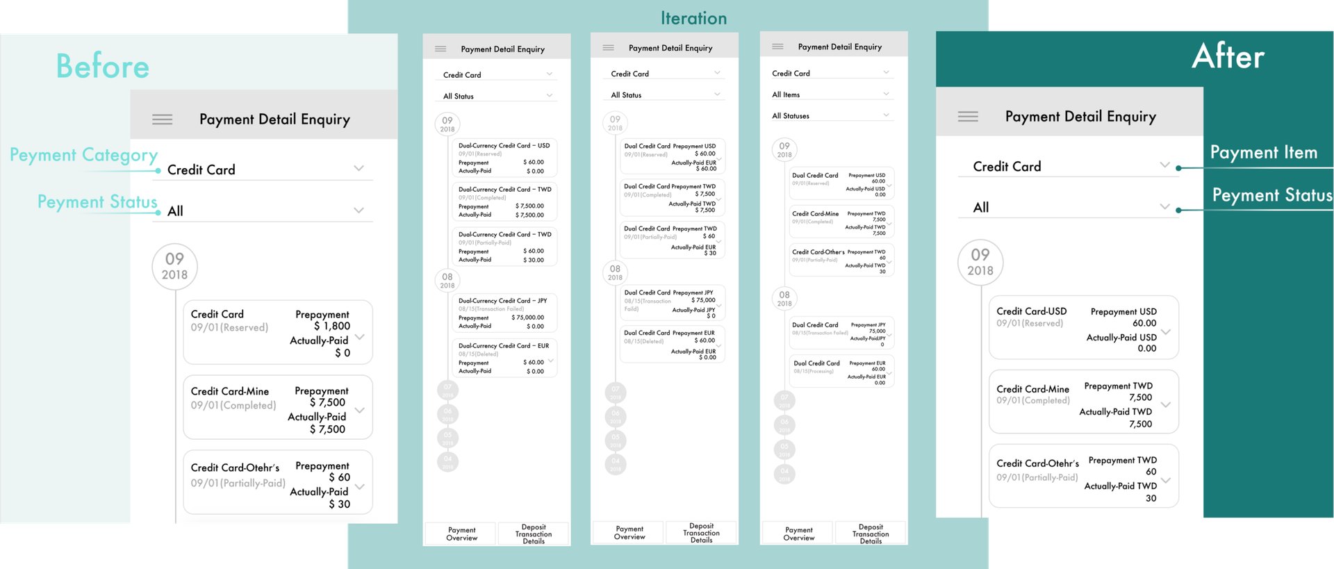 Before-after iteration