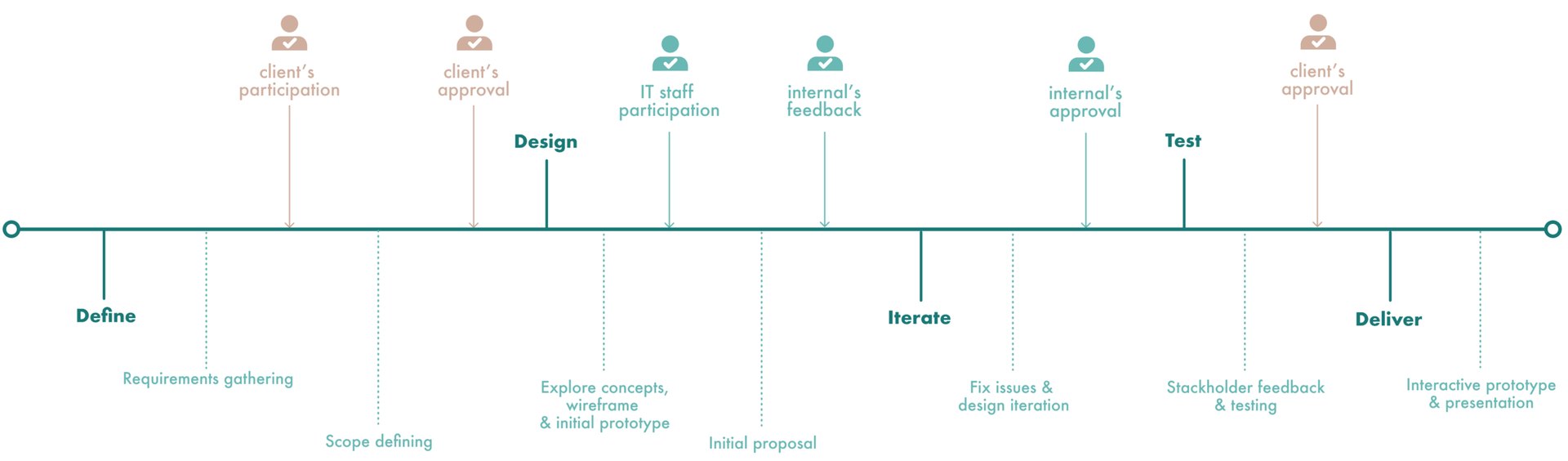 design-process.jpg