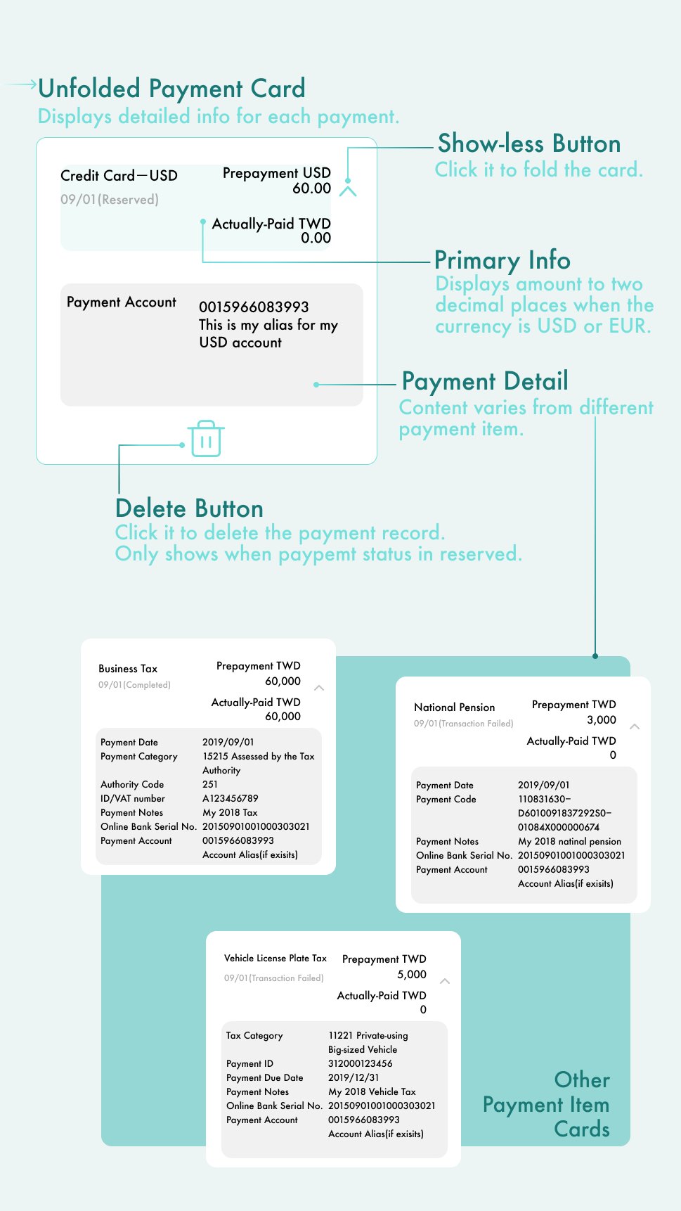 Item card examples