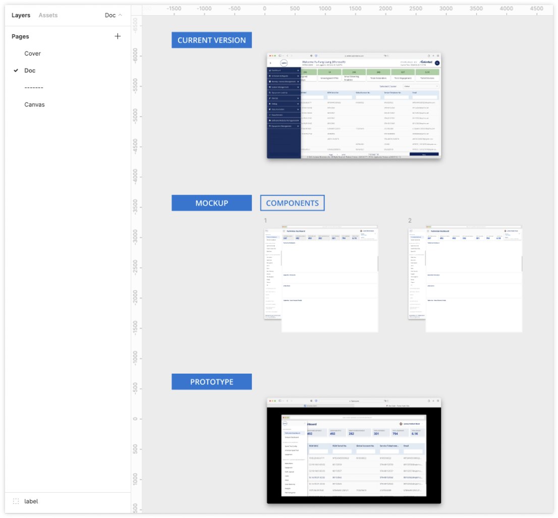 Component & the Use Case /w Illustration