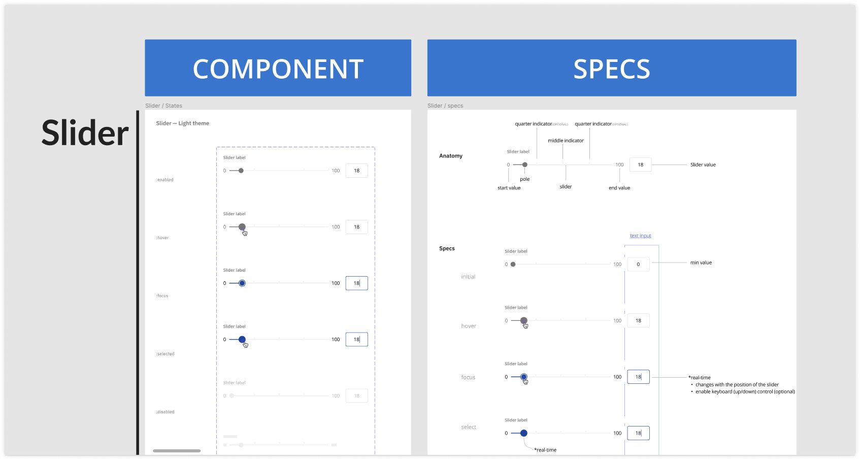 Component & Specification