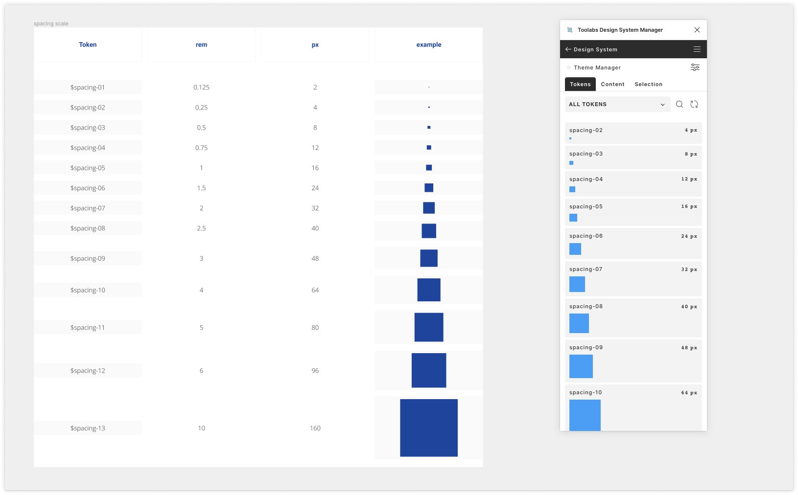 The spacing scale I originally made by shapes vs the token plugin