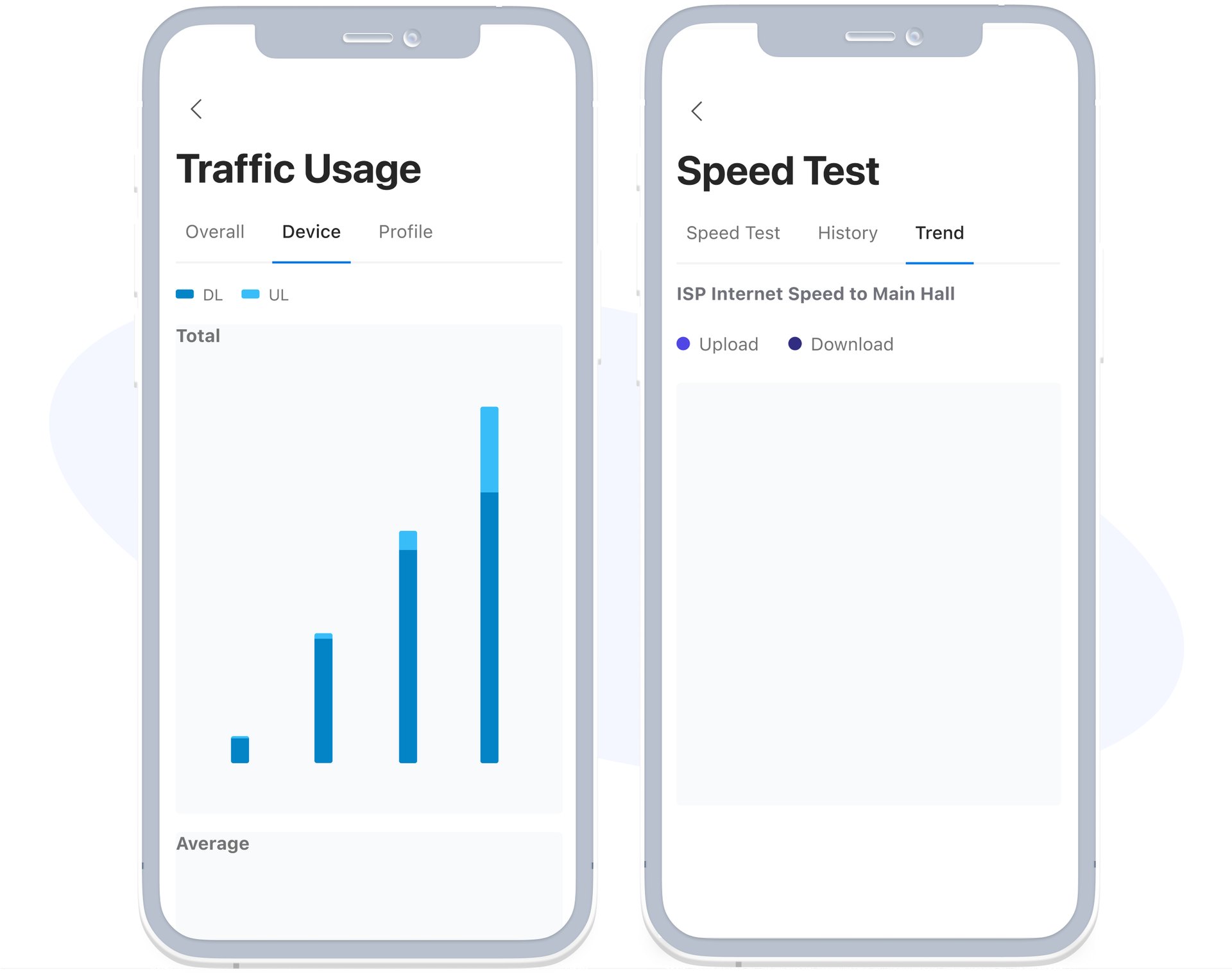 <b>Let the numbers speak</b><br><br>The Traffics and Speed Test report provides Ted with valuable insights into the most-consumed internet resources and the stability of internet connectivity across the various locations he manages. This can furthermore help him better evaluate the optimal internet subscription plan for each location.